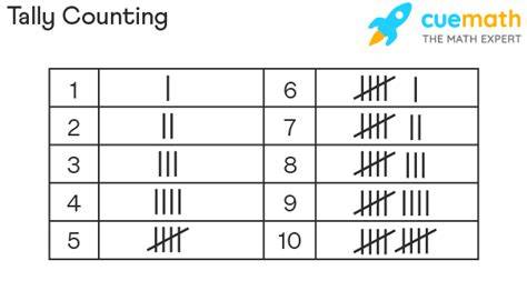 A group of children using tally marks to keep score during a board game.
