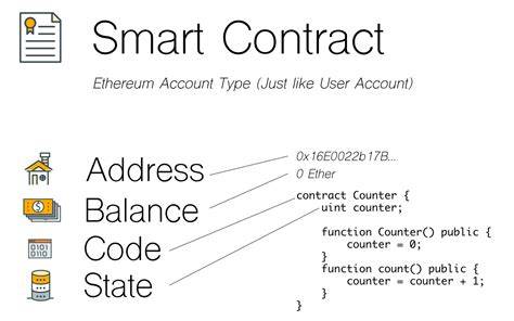 A laptop showing Ethereum smart contract code written in Solidity.