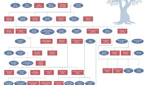 Understanding the Karpov Family: Their History and Influence