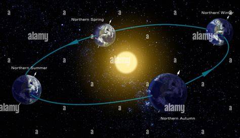 Understanding Milankovitch Cycles and Their Impact on Climate