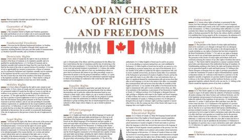 Understanding the Notwithstanding Clause and Its Implications