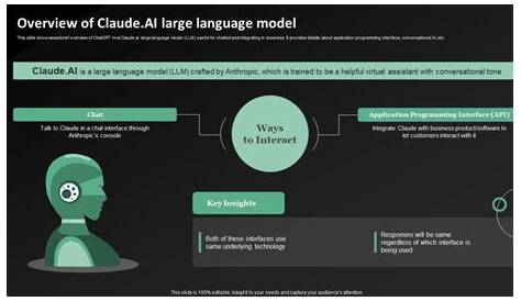 Understanding Claude (AI): What It Is and How It Works